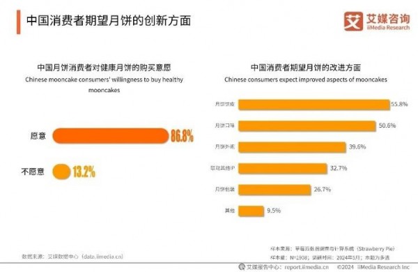 人参、石斛、阿胶做馅料？这届中秋月饼果然还是太超前了…