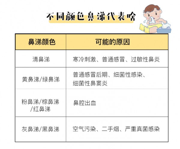 宝宝流这种鼻涕，不是感冒，要去医院看看....