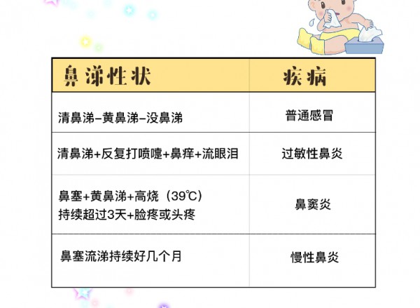 宝宝流这种鼻涕，不是感冒，要去医院看看....