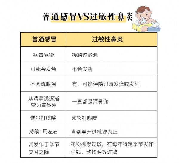宝宝流这种鼻涕，不是感冒，要去医院看看....