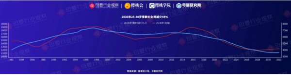 鼓励生育大招频发！新生儿“落地即参保”，职工生育津贴申领周期缩短至10个工作日内……