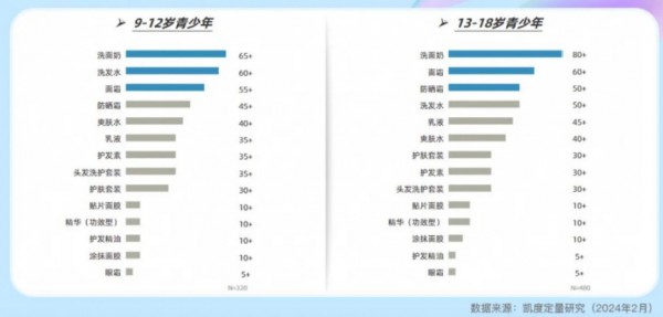 母婴洗护卷不动了？袋鼠妈妈、海龟爸爸、兔头妈妈...扎堆杀入青少年市场