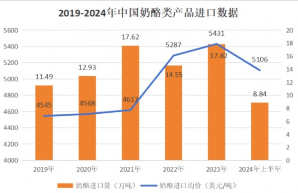 儿童奶酪棒内卷不休，品牌如何从“两端”探寻破局之道？