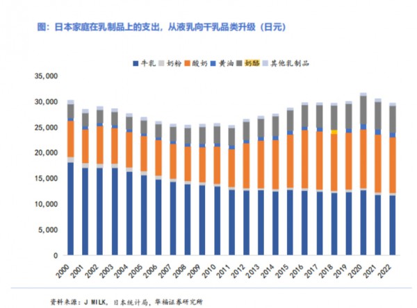 儿童奶酪棒内卷不休，品牌如何从“两端”探寻破局之道？
