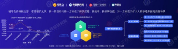 儿童奶酪棒内卷不休，品牌如何从“两端”探寻破局之道？