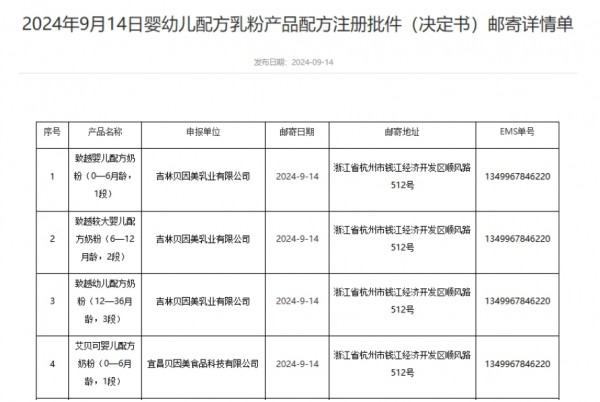 母婴日报 | 18款婴配粉产品配方注册批件发布；预计2029年非洲童装市场规模将达15亿美元；三只羊被立案调查，抖音主账号已停播