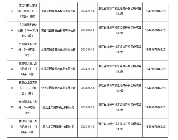 母婴日报 | 18款婴配粉产品配方注册批件发布；预计2029年非洲童装市场规模将达15亿美元；三只羊被立案调查，抖音主账号已停播