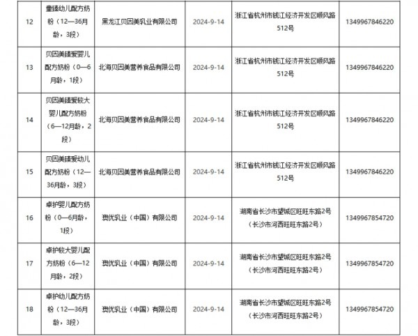 母婴日报 | 18款婴配粉产品配方注册批件发布；预计2029年非洲童装市场规模将达15亿美元；三只羊被立案调查，抖音主账号已停播