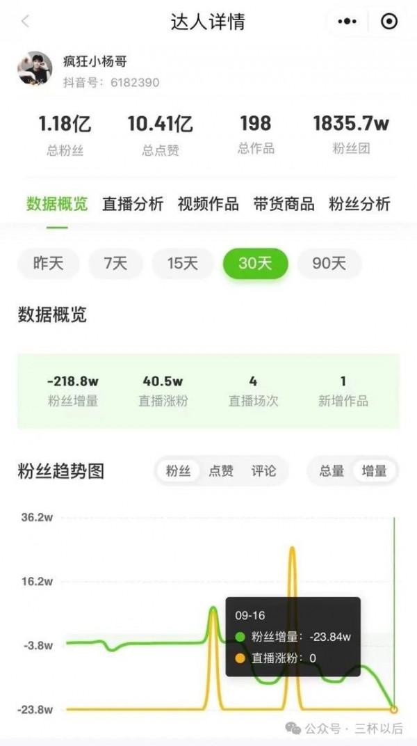 三只羊只坑家人？