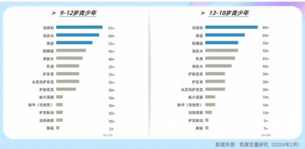 母婴店开始卖青少年洗护？袋鼠妈妈、海龟爸爸、兔头妈妈...扎堆杀入青少年市场