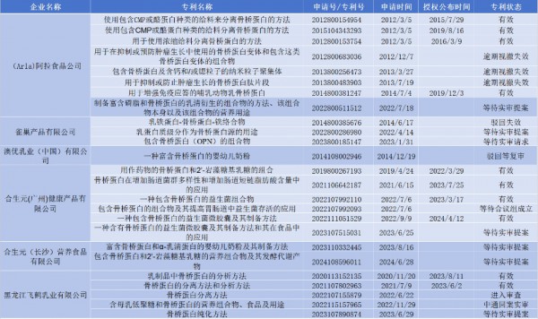 揭秘奶粉配方“含金量”④：飞鹤、合生元都在研究的OPN成分是什么？