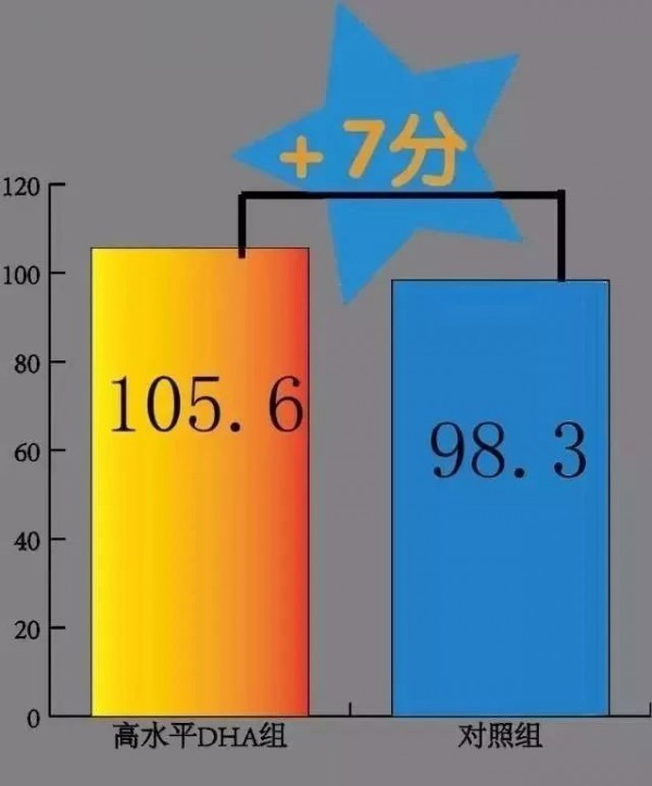 DHA这么贵，该不该补？补与不补的差别有多大？