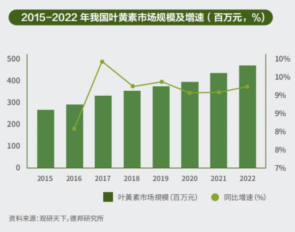 Swisse与诺特兰德，会战“眼黄金”市场