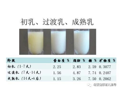 前奶、后奶、稀奶、稠奶，究竟哪个营养值高？区别是什么