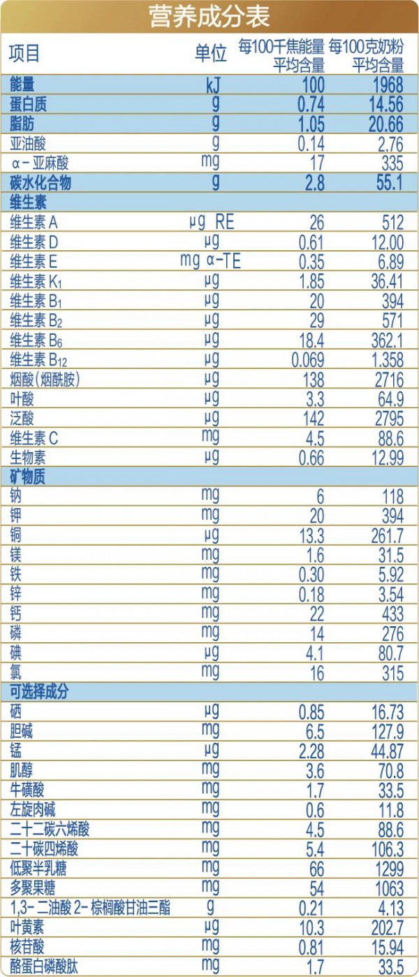 双微小分子+纯正A2蛋白，加倍好吸收｜光明致优A2奶源版深度评测来了！