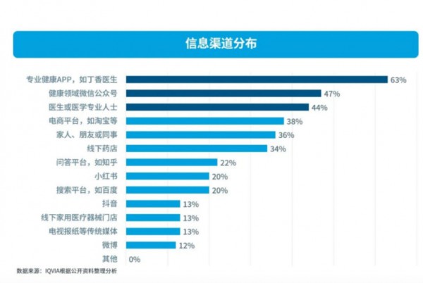 全家营养、产品趋零食化、个性化需求凸显、线上阵地为主——2024功能性食品四大趋势全解析