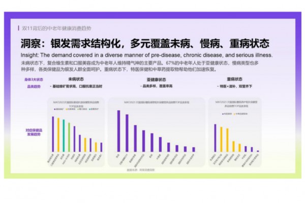 全家营养、产品趋零食化、个性化需求凸显、线上阵地为主——2024功能性食品四大趋势全解析