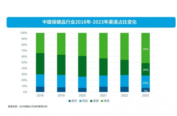 全家营养、产品趋零食化、个性化需求凸显、线上阵地为主——2024功能性食品四大趋势全解析