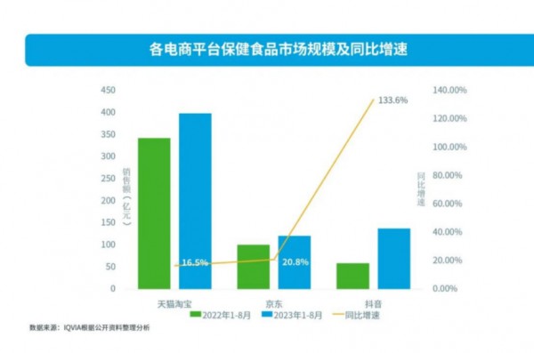 全家营养、产品趋零食化、个性化需求凸显、线上阵地为主——2024功能性食品四大趋势全解析