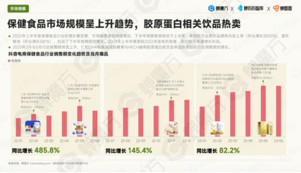 全家营养、产品趋零食化、个性化需求凸显、线上阵地为主——2024功能性食品四大趋势全解析