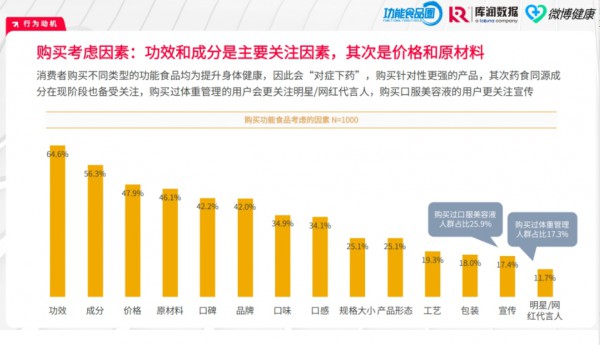 全家营养、产品趋零食化、个性化需求凸显、线上阵地为主——2024功能性食品四大趋势全解析