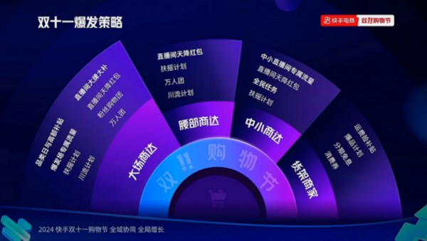 电商平台集体开卷，今年的双11还会“静悄悄”吗？