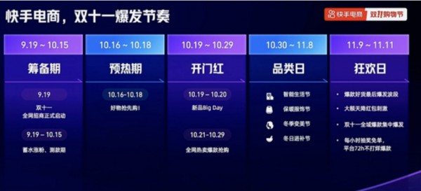 电商平台集体开卷，今年的双11还会“静悄悄”吗？
