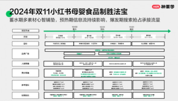 电商平台集体开卷，今年的双11还会“静悄悄”吗？