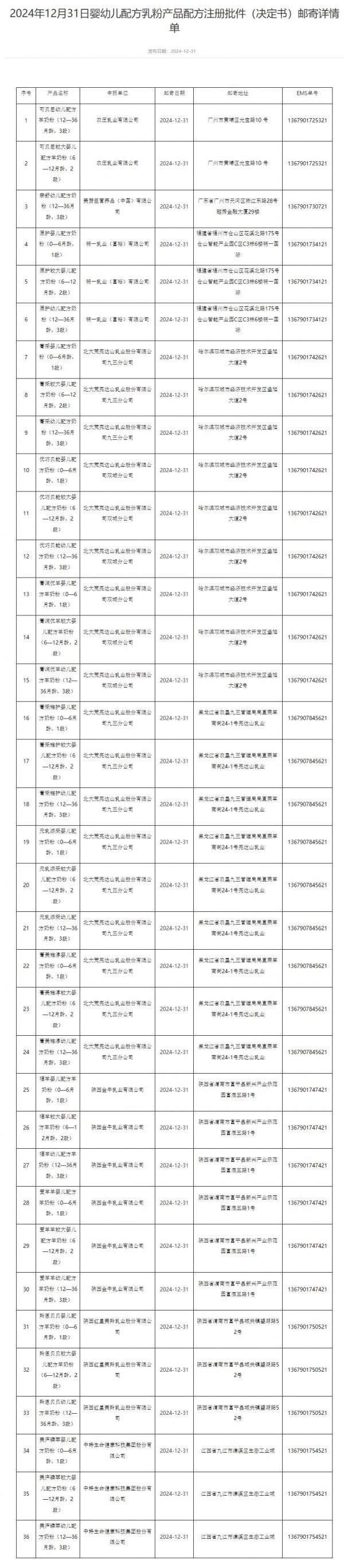 母婴日报 | 36款婴配粉和5款特医食品批件信息公布；伊利拟对伊家好奶酪增资5.05亿元；阿里巴巴131.38亿港元出售高鑫零售