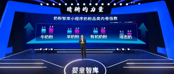 2024年终演讲话题：内卷难题