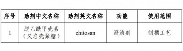甜菊糖苷、葡糖淀粉酶等3种食品添加剂新品种公开征求意见！