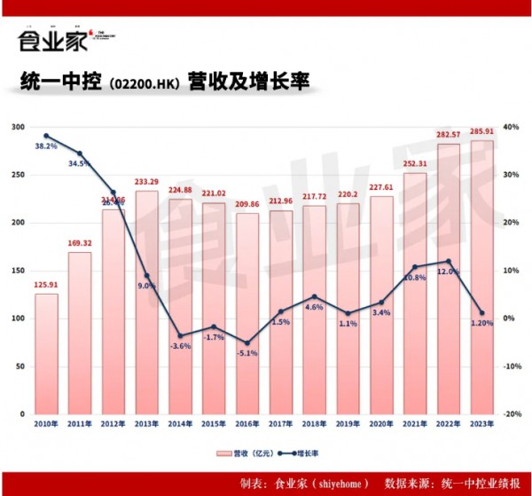“稳定是一种奢侈”，统一罗智先2025寄语释放了什么信号？