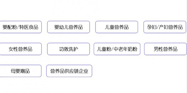 母婴&营养健康品牌如何精准布局全渠道？这场创新展给你答案！