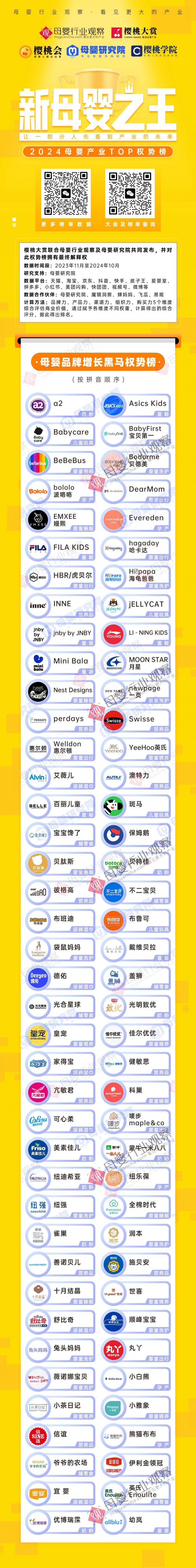 在内卷中谋突围！这份母婴品牌增长黑马榜单，剧透了2025确定性趋势