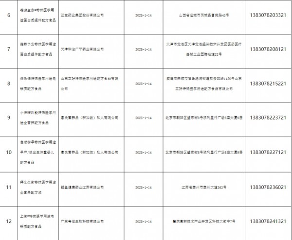 母婴日报 | 12款特医食品批件信息公布；携程宣布新政策，增加3天陪娃假；网传离婚限号？多地婚姻登记处辟谣