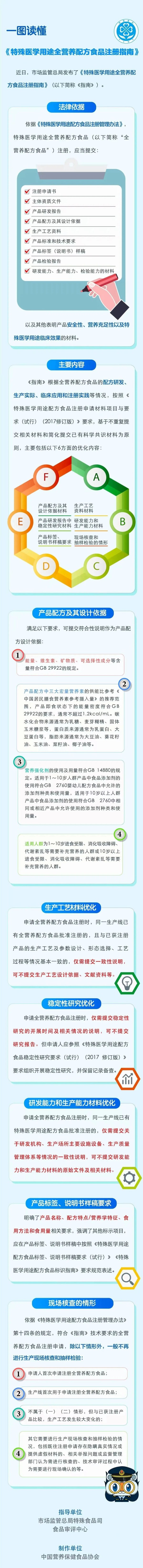 特医食品注册审评优化措施发布！