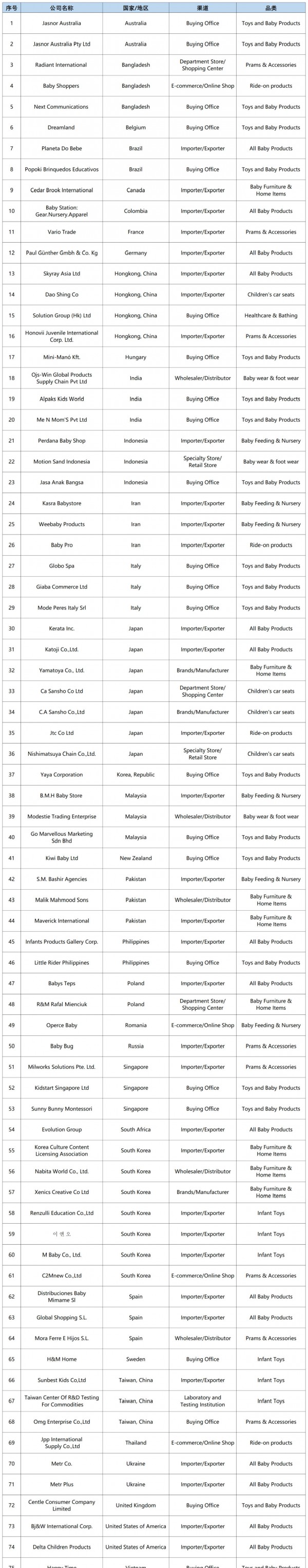 精准对接② | 全球130+国家和地区的境外采购商“触手可及”