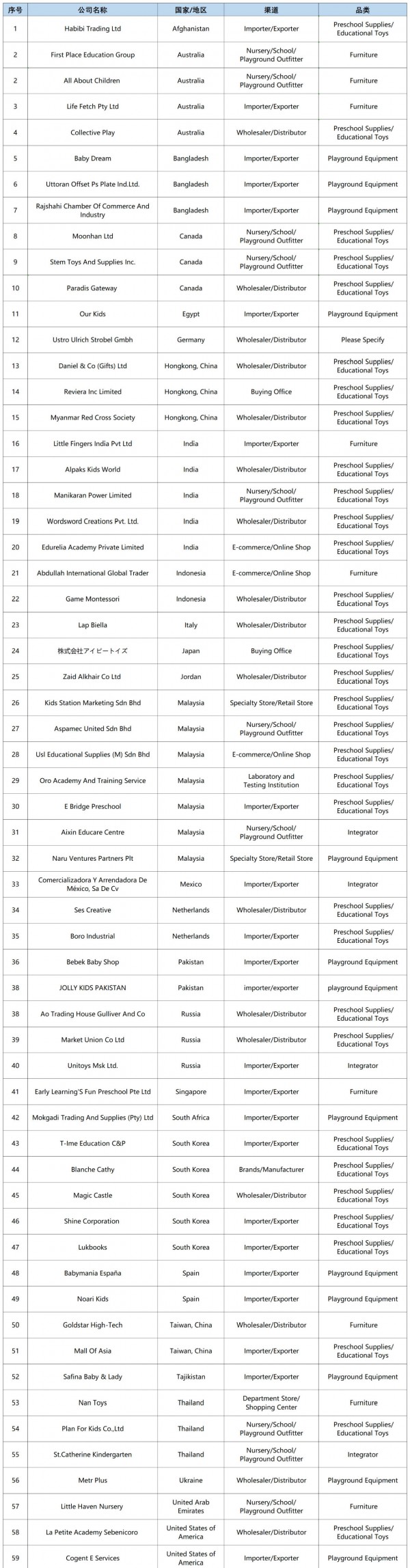 精准对接② | 全球130+国家和地区的境外采购商“触手可及”