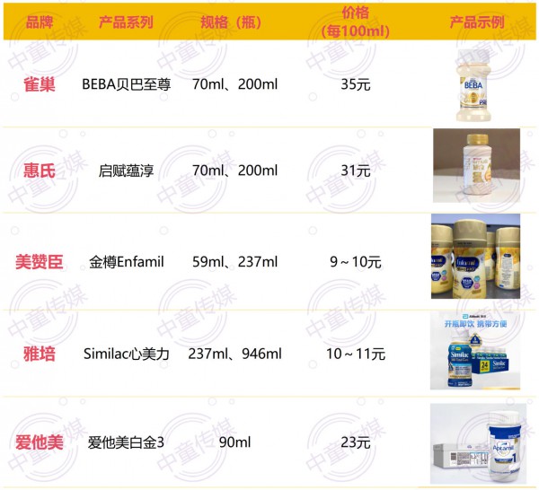 婴配液态奶注册制将落地，母婴行业下一个高端细分蓝海品类？