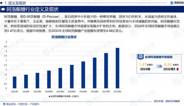 阿洛酮糖领衔，健康代糖开启新一轮竞争
