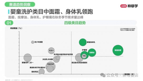母婴人群破1.1亿！小红书四大细分赛道增长显著