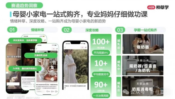 母婴人群破1.1亿！小红书四大细分赛道增长显著