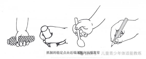婴幼儿手眼协调能力发育：深度解析，教育实践的权威指导