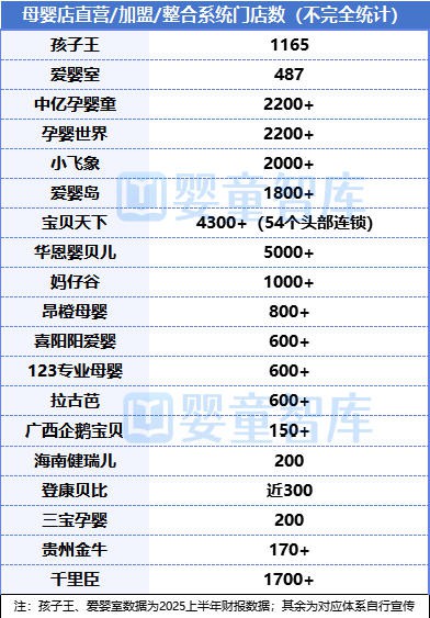 母婴店连锁化率不足25%，行业变革关键在哪？