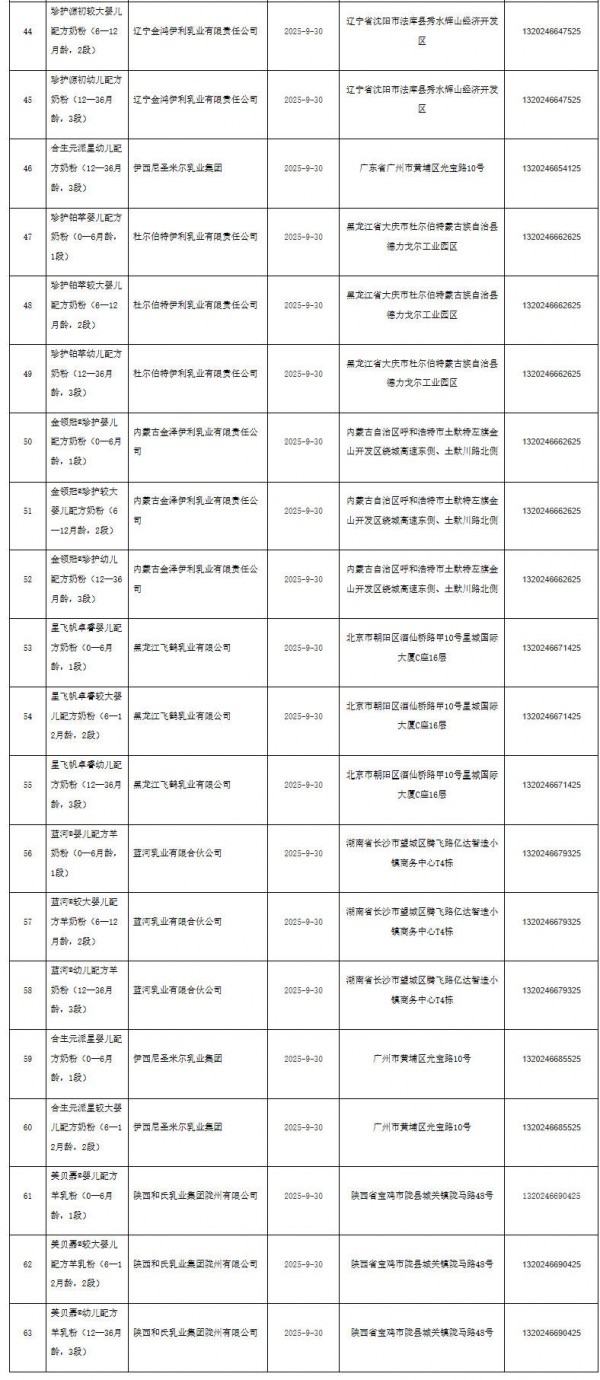 飞鹤、君乐宝、美赞臣等企业多款婴配粉批件信息公布
