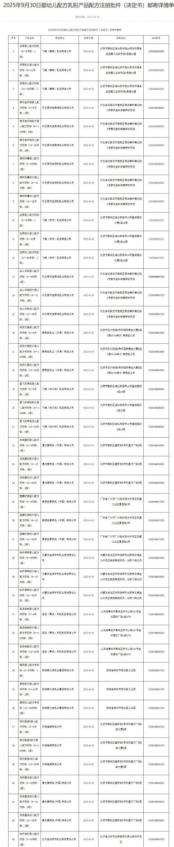 飞鹤、君乐宝、美赞臣等企业多款婴配粉批件信息公布