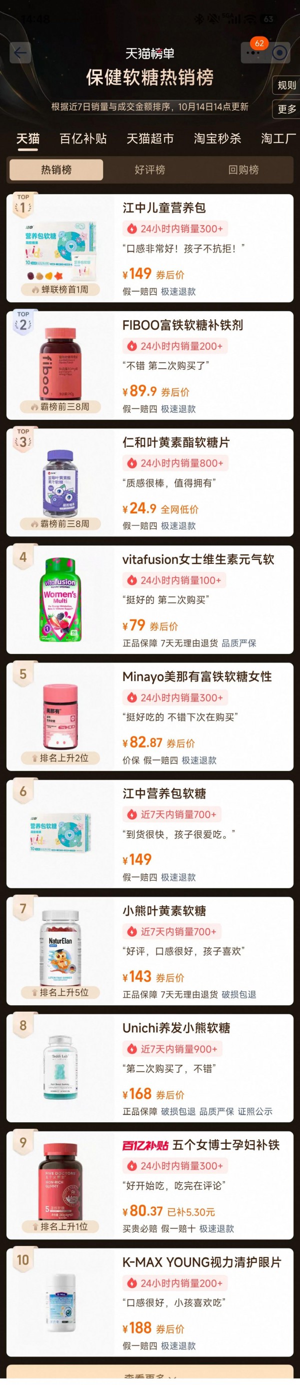热销榜观察：功能性软糖凭什么抢占健康消费C位？