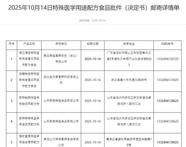 母婴日报 | 圣桐特医、贝特佳等15款特医食品获批；飞鹤发布“新一代更适合”系列新品；原雀巢大中华区CEO张西强入职卫品巨头