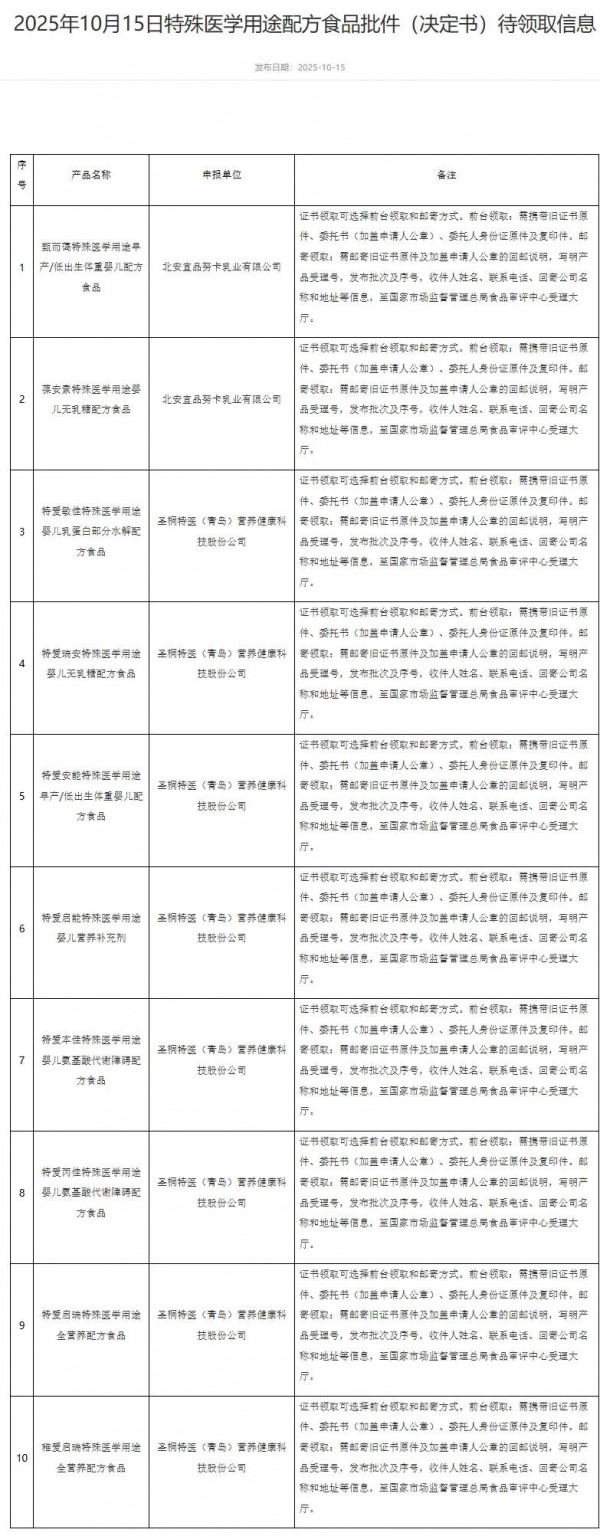 母婴日报 | 圣桐特医、贝特佳等15款特医食品获批；飞鹤发布“新一代更适合”系列新品；原雀巢大中华区CEO张西强入职卫品巨头