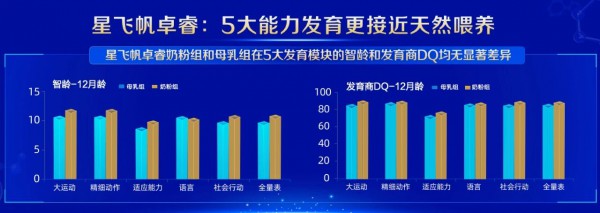 63年坚守迎新突破！飞鹤发布“新一代更适合”科研成果和系列新品